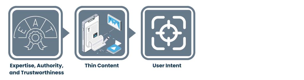 Enterprise SEO Experts - Prioritizing High-Quality Content