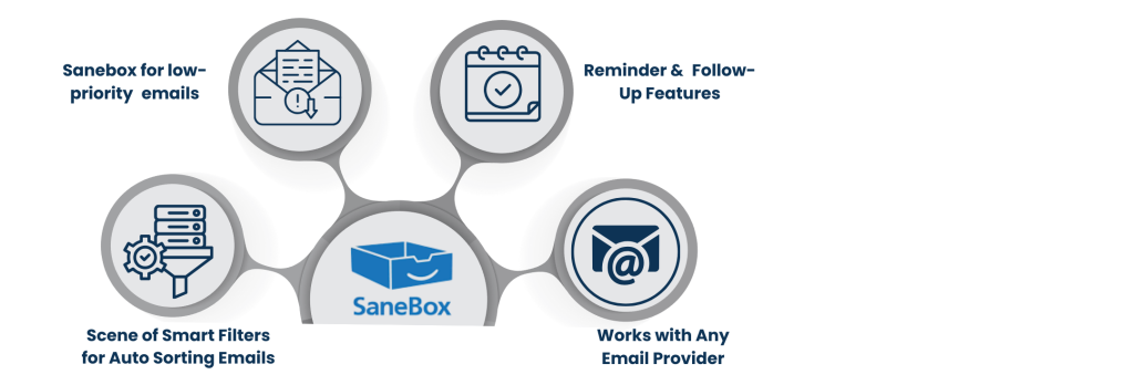 Email Management Tools - SaneBoxs