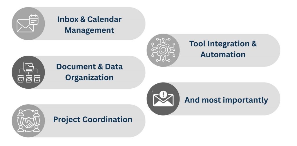 Small business management experts - Simplifying Admin Tasks for Daily Efficiency