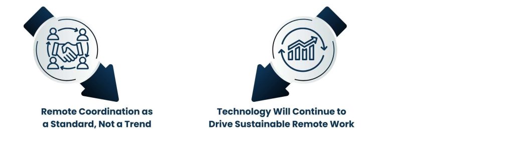 The Future Is Remote — and Green
