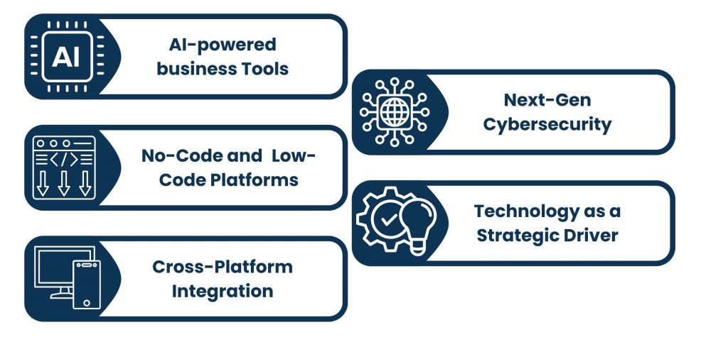 The Future of Business Technology Solutions