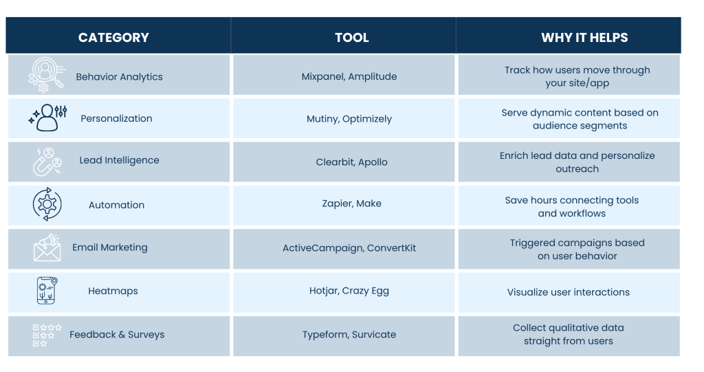 Tool Every Growth Marketing Manager Should Know in 2025