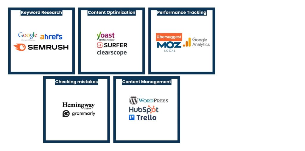 Tools Utilized by SEO Content Writers