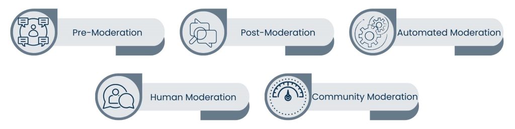 Types of Content Moderation Services