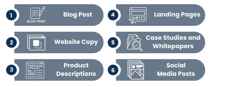 Types of Contents SEO Writers Develop