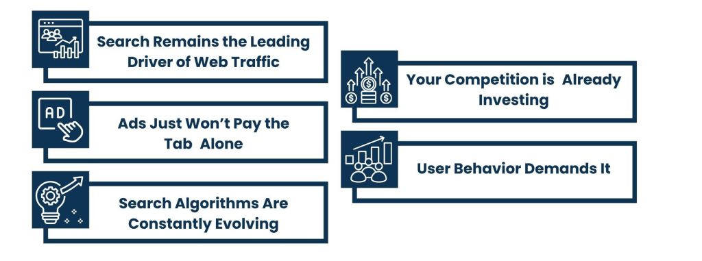 Why Your Business Can’t Afford to Ignore Search Marketing in 2025