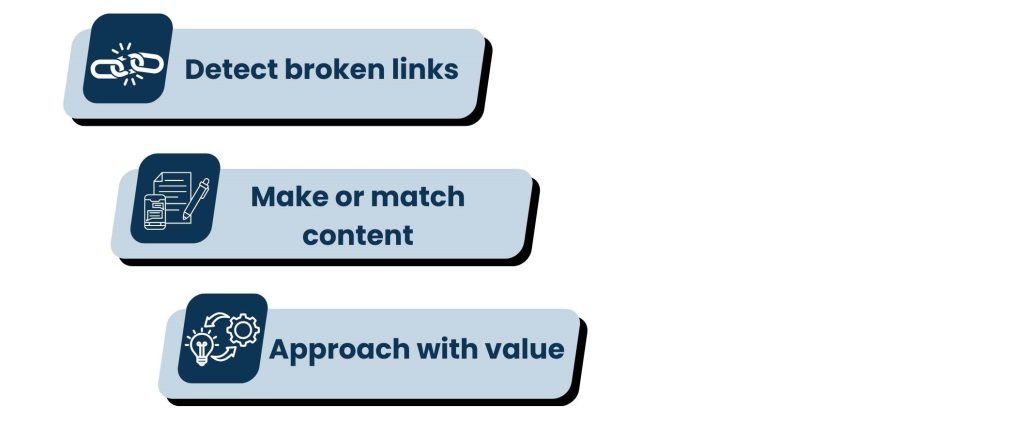 Broken Link Building (Extended)