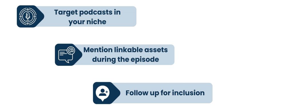 Convert Podcast Interviews into Links (Detailed)