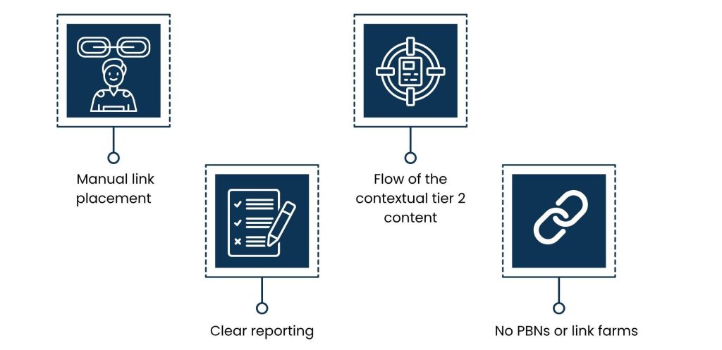 White Hat Ways to Implement Tiered Link Building Without Penalties - Core Attributes to Look For: