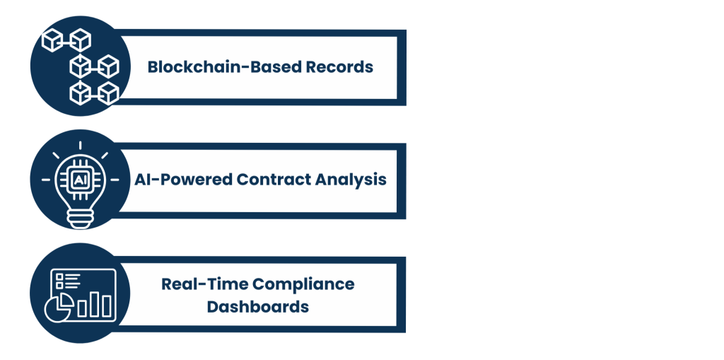 Future Trends What's Next for Digital Compliance