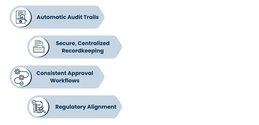 How DTM Enhances Compliance - Digital Transaction Management
