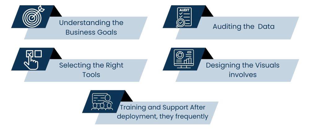 How Data Visualization Consultants Work