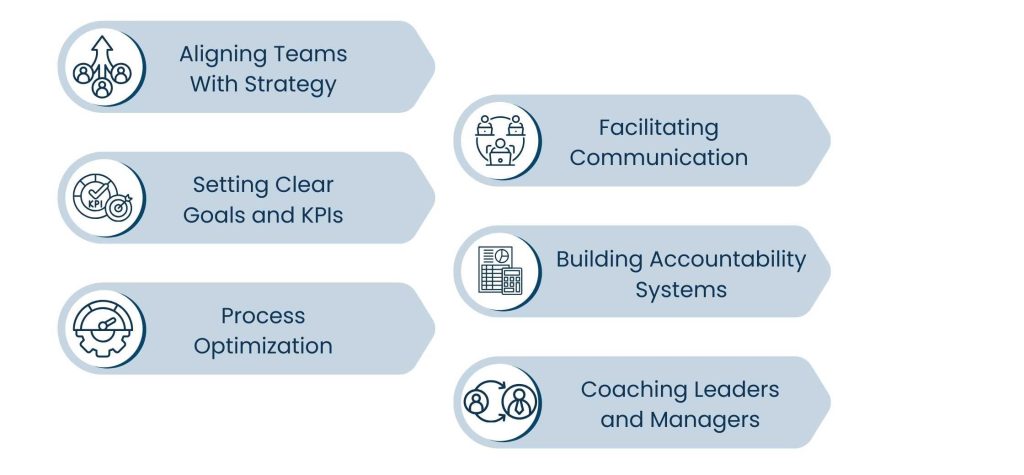 How a Business Execution Consultant Turns Strategy Into Action - How Execution Consultants Fill in the Gap