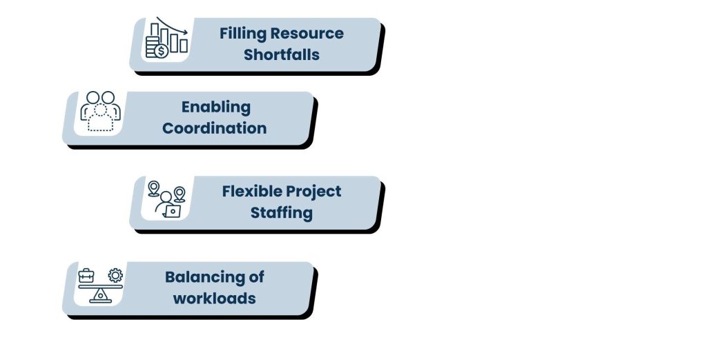 How Outsource Staffing Solutions Enable Hybrid Work