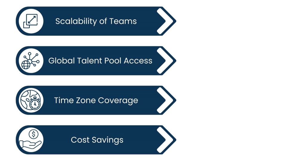 How Outsource Staffing Solutions Enable Remote Work