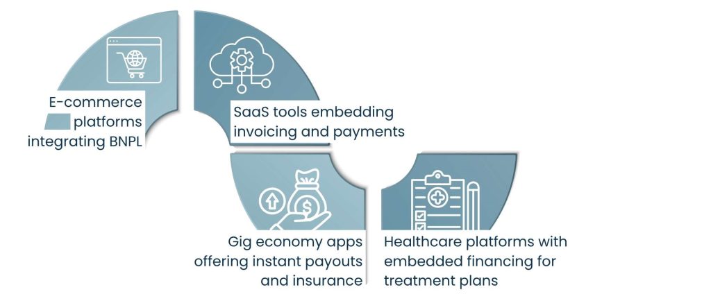 Industries Benefiting Most from Embedded Finance
