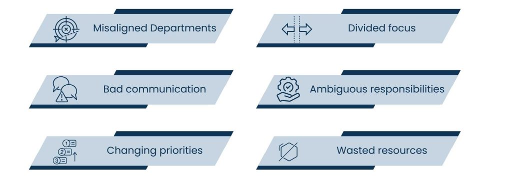 How a Business Execution Consultant Turns Strategy Into Action - Key Challenges In Execution