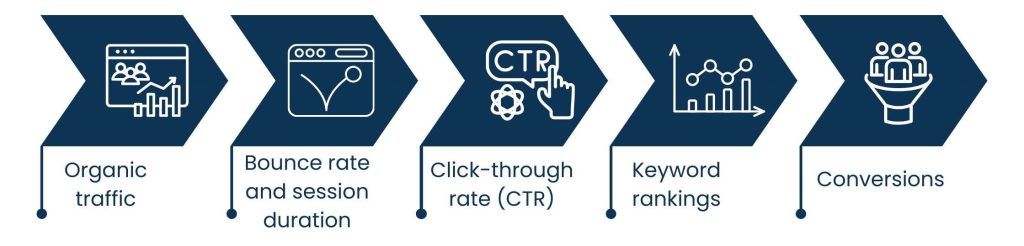Key Metrics to Monitor