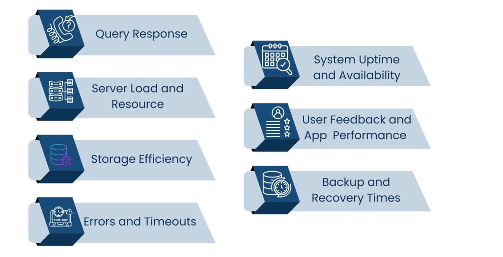 Why Database Optimization Is a Competitive Advantage - Key Metrics to Monitor After Optimization