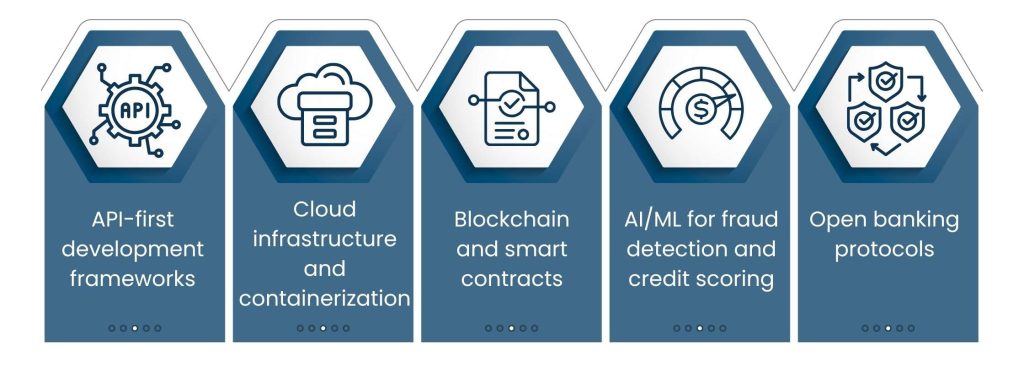 Key Technologies Used by Fintech Software Developers