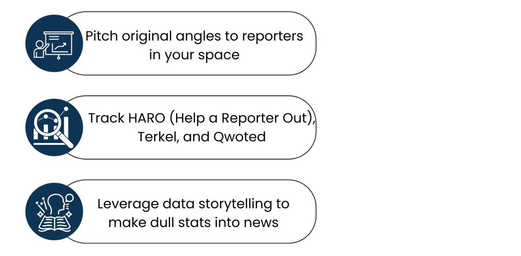 Leverage Digital PR (the Correct Approach) (In-Depth)