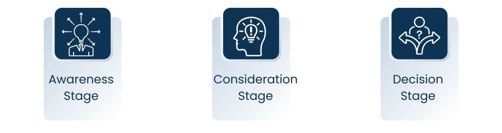 Patient-Focused Content Strategy for SEO medical marketing - Map Content to Patient Journey Stages