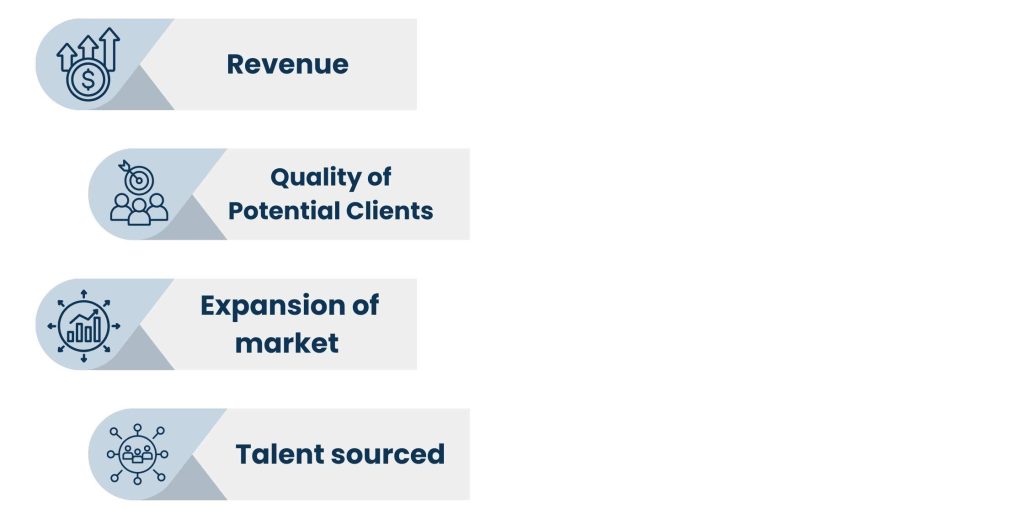 The ROI of Belonging to an Exclusive Business Network - Map Your Growth Curve