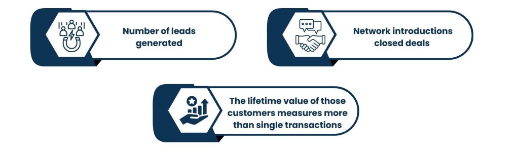 Exclusive Business Network - Measure Revenue from Referrals and Transactions