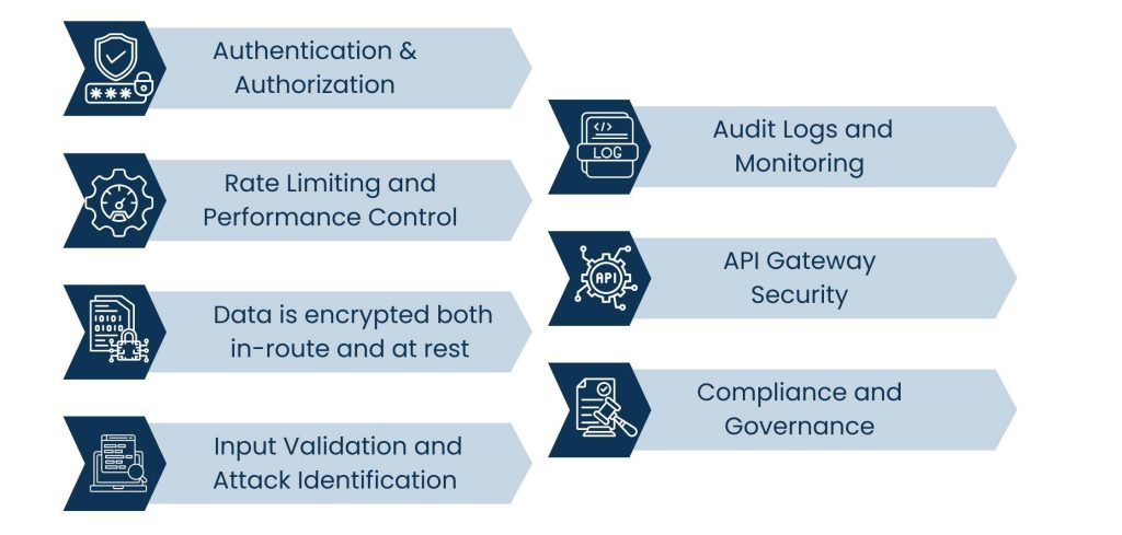 Security Must-Haves in Any API Integration Platform - Must-have API security essentials every integration platform should have.