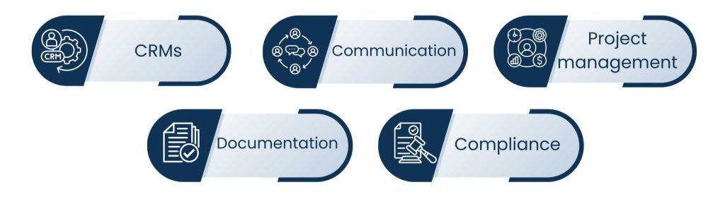 How a Virtual Assistant for Financial Advisors Supports Niche Financial Services - Technology and Tools VAs Use