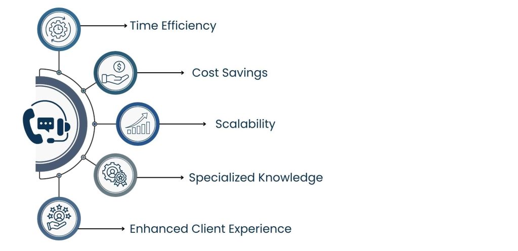 The Key Advantages of Using a Virtual Assistant for Financial Advisors