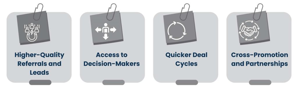 Exclusive Business Network - The Measurable ROI of Membership