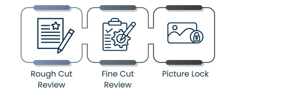 Timelines, Feedback Loops, and Edits: Navigating the Post-Production Services Workflow - Tighten the Feedback Loop