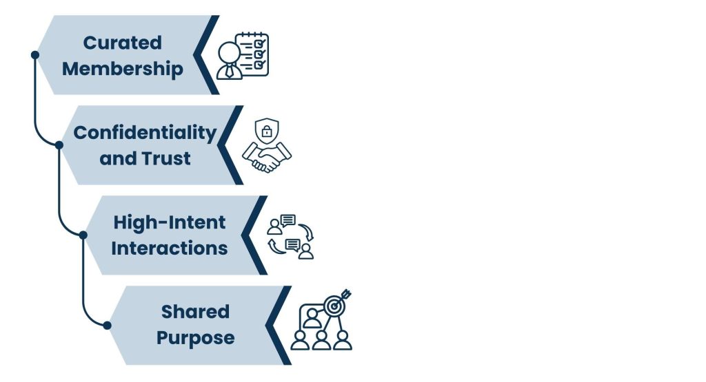What Are Exclusive Business Networks