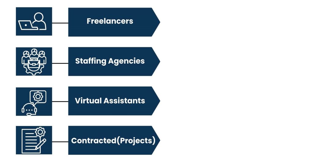 What Are Outsource Staffing Solutions