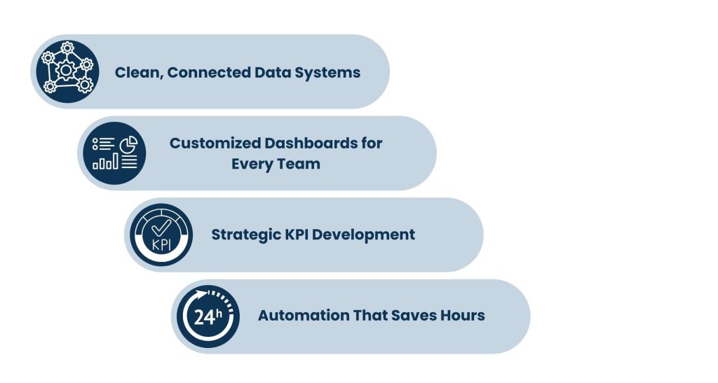 What Business Intelligence Consulting Services Actually Deliver