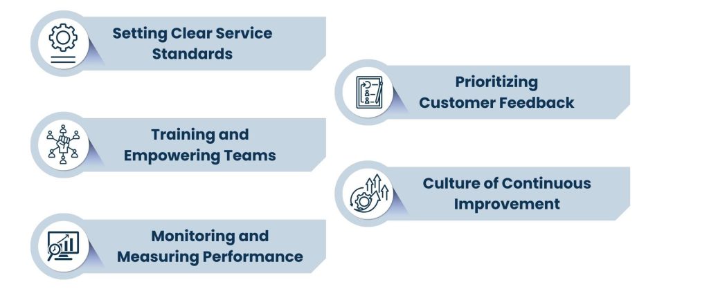 What Is Service Quality Management and Why Does It Matter