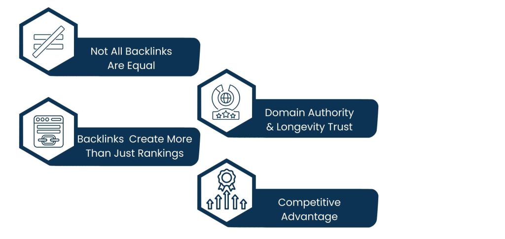 Scaling Outreach with a Backlink Manager on Your Team - Why Backlinks Are Still Important for SEO?