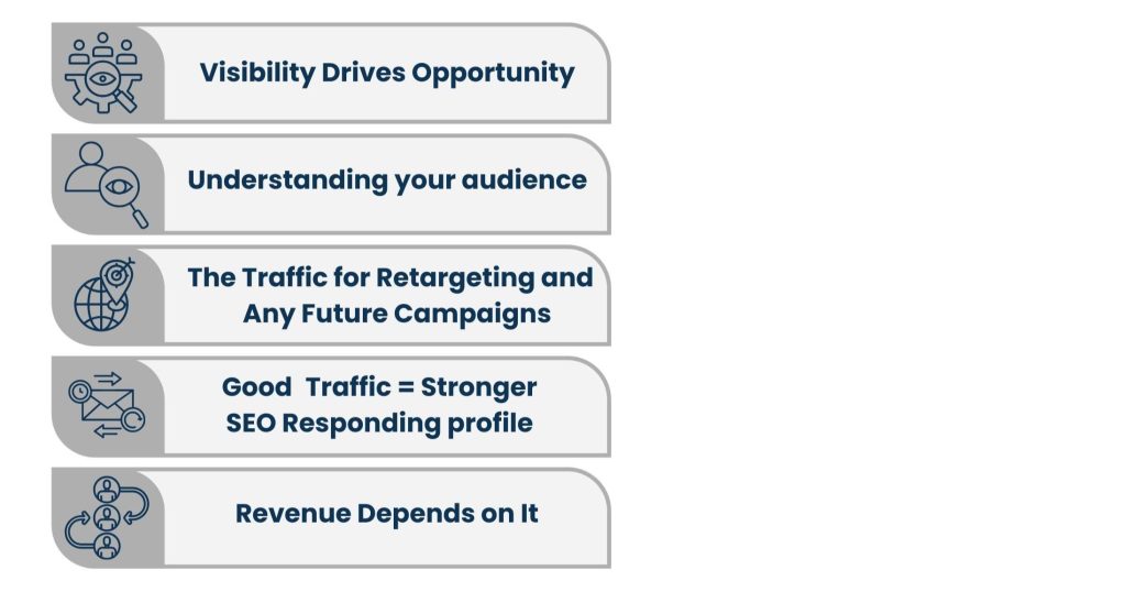 Why Website Traffic Matters