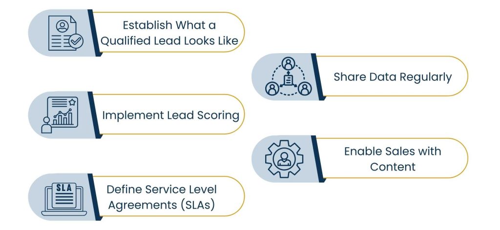 Lead Acquisition Marketing Guide: Build Campaigns That Turn Clicks into Customers - Align sales and marketing