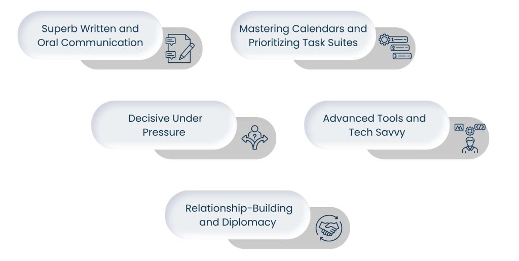 Executive Assistant to CEO: Bridging Communication Gaps in Fast-Paced Companies - An Executive Assistant to the CEO: Skills That Make the Difference