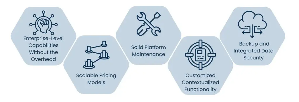 Salesforce Managed Services: Why More Businesses Are Choosing Them in 2025 - Benefits for Small and Mid-Sized Businesses