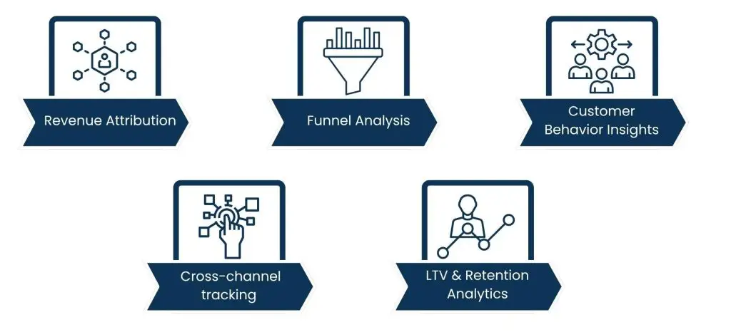 Best Practices Web Analytics Consultants Follow to Ensure Data Accuracy - Benefits of Working with an Advanced Ecommerce Analytics Consultant