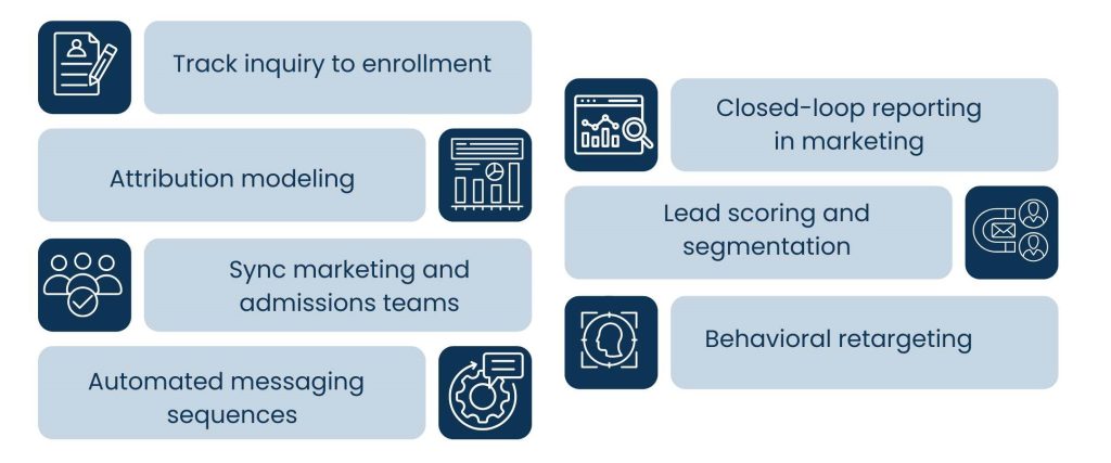 CLM in Higher Education