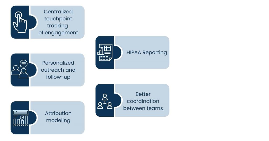 The Role of Sales and Marketing Alignment in Closed-Loop Marketing - CLM in the Health Sector