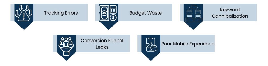 5 Ways Digital Marketing Audit Services Drive Better Campaign Results - Common Issues Uncovered by Digital Marketing Audits