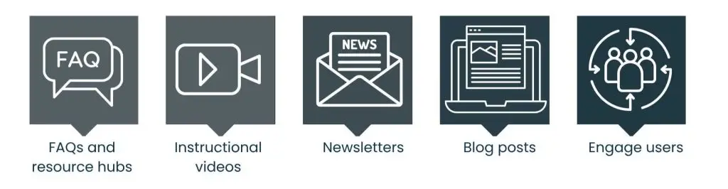 Content Marketing For Banks and Credit Unions