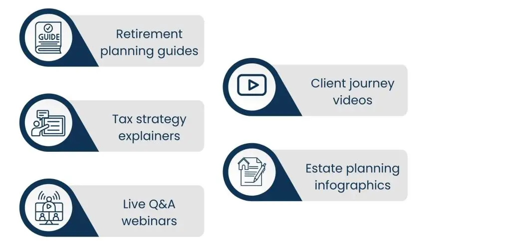 Content Marketing in Financial Services: What Works Best for Banks, Fintechs, and Wealth Firms - Content Marketing among Wealth Management Firms