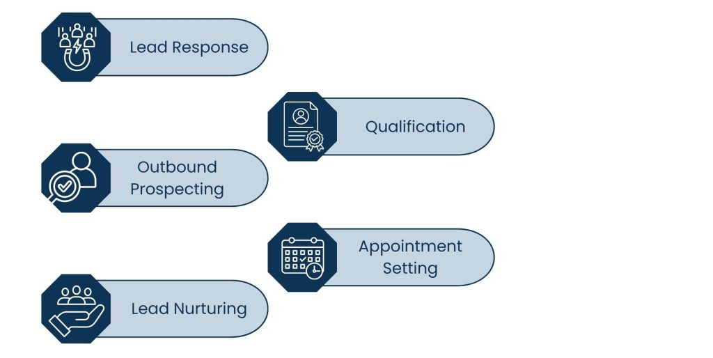 Core Responsibilities of a Real Estate ISA