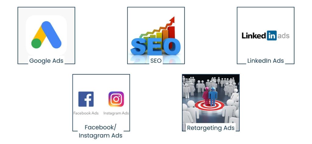 Lead Acquisition Marketing Guide: Build Campaigns That Turn Clicks into Customers - Drive Targeted Traffic